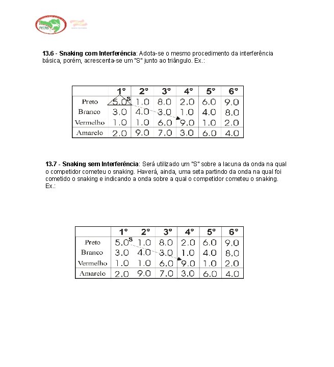 13. 6 - Snaking com Interferência: Adota-se o mesmo procedimento da interferência básica, porém,