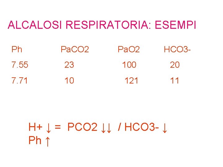 ALCALOSI RESPIRATORIA: ESEMPI Ph Pa. CO 2 Pa. O 2 HCO 3 - 7.