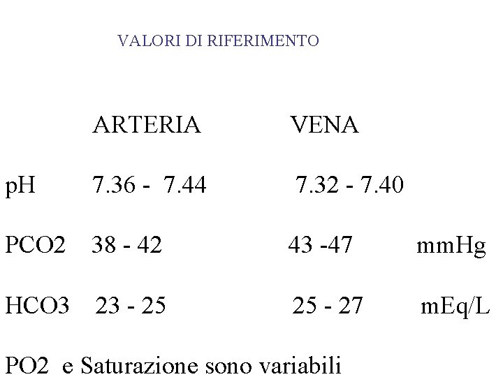VALORI DI RIFERIMENTO ARTERIA VENA p. H 7. 36 - 7. 44 7. 32