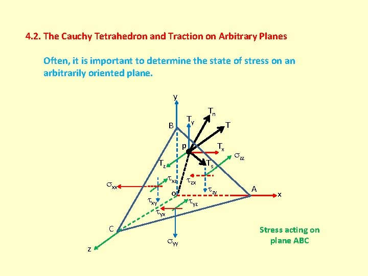 4. 2. The Cauchy Tetrahedron and Traction on Arbitrary Planes Often, it is important