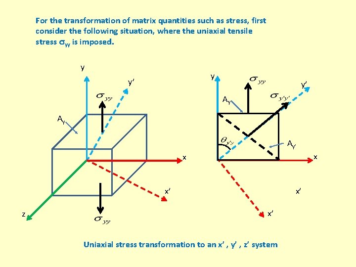 For the transformation of matrix quantities such as stress, first consider the following situation,