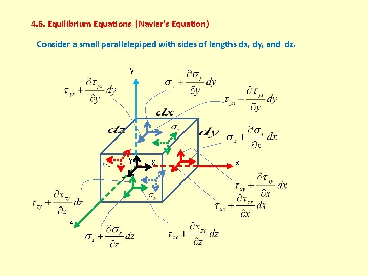 4. 6. Equilibrium Equations (Navier’s Equation) Consider a small parallelepiped with sides of lengths