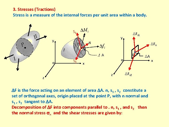 3. Stresses (Tractions) Stress is a measure of the internal forces per unit area