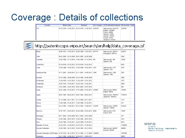Coverage : Details of collections 