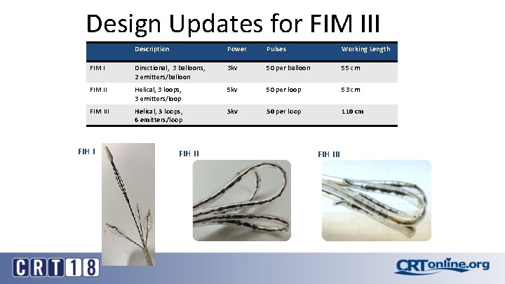 Design Updates for FIM III Description Power Pulses Working Length FIM I Directional, 3