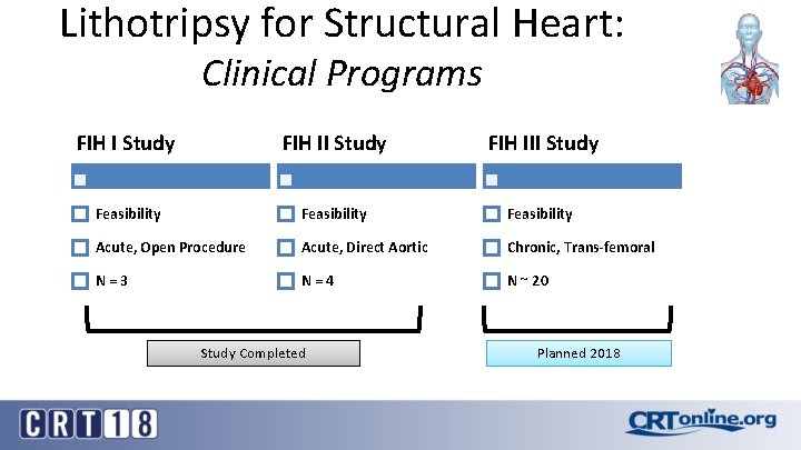 Lithotripsy for Structural Heart: Clinical Programs FIH I Study FIH III Study Feasibility Acute,