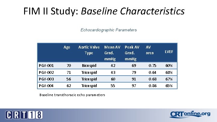 FIM II Study: Baseline Characteristics Echocardiographic Parameters Age Aortic Valve Type Mean AV Grad.
