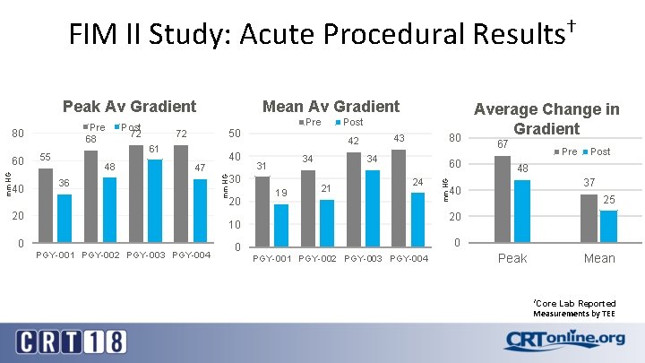 FIM II Study: Acute Procedural Results† mm HG 60 40 55 48 Post 72
