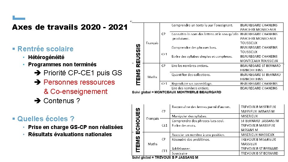  • Hétérogénéité • Programmes non terminés Priorité CP-CE 1 puis GS Personnes ressources