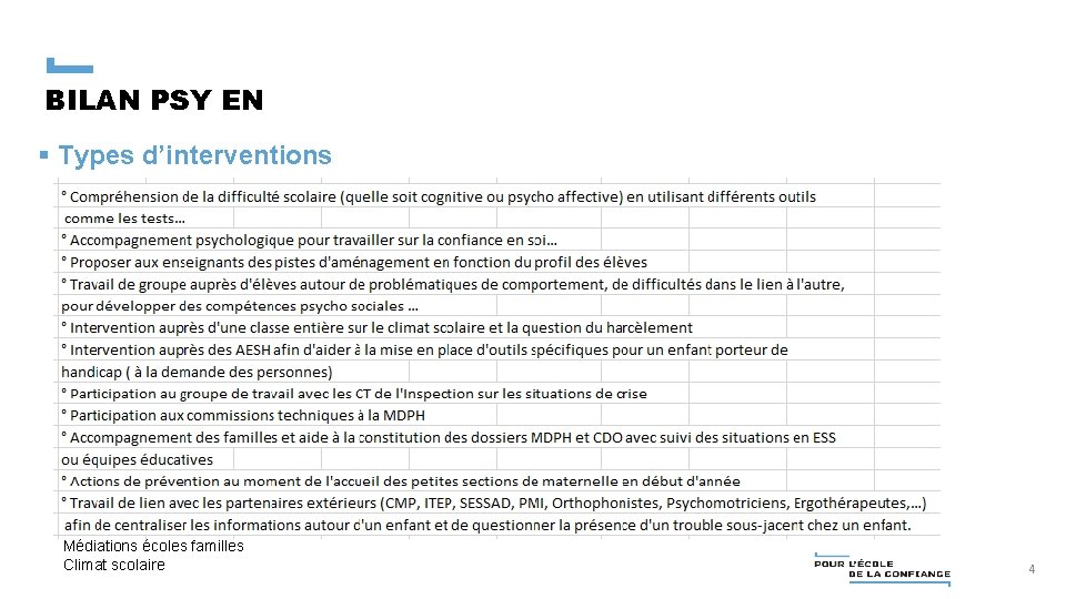 BILAN PSY EN § Types d’interventions Médiations écoles familles Climat scolaire 4 