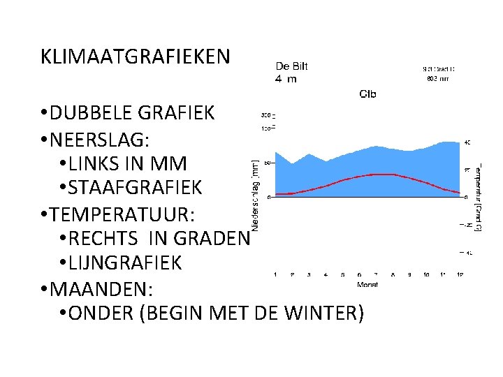 KLIMAATGRAFIEKEN • DUBBELE GRAFIEK • NEERSLAG: • LINKS IN MM • STAAFGRAFIEK • TEMPERATUUR: