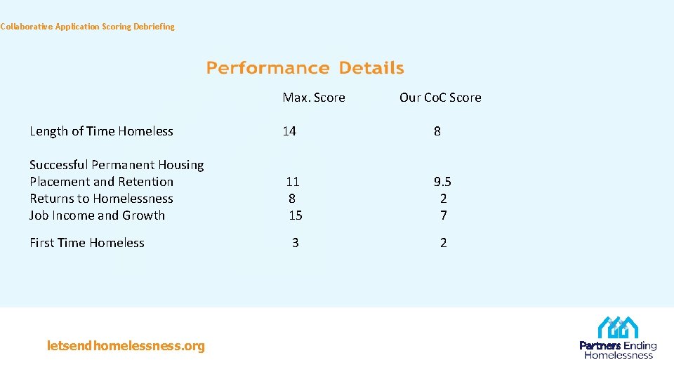 Collaborative Application Scoring Debriefing Max. Score Our Co. C Score Length of Time Homeless