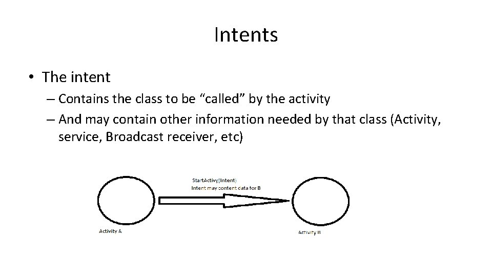 Intents • The intent – Contains the class to be “called” by the activity