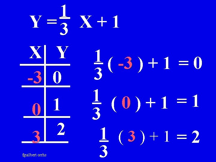1 Y =3 X + 1 X Y 1 ( -3 ) + 1