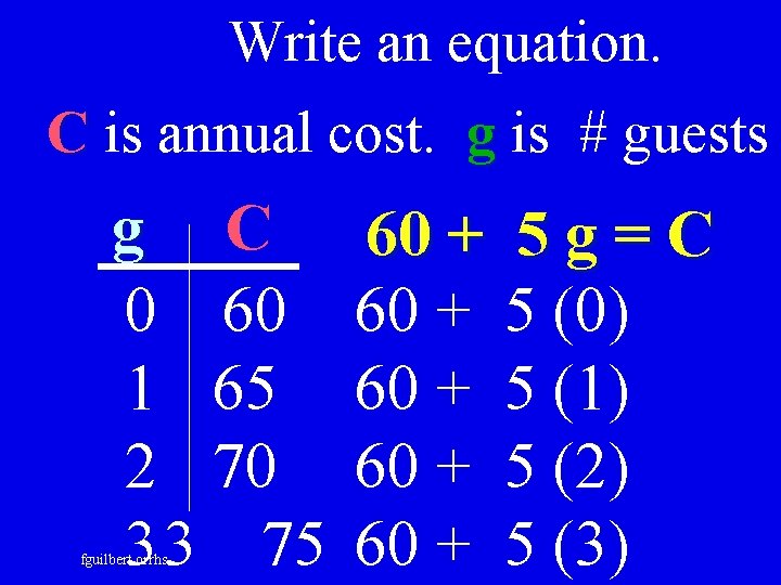 Write an equation. C is annual cost. g is # guests g C 0