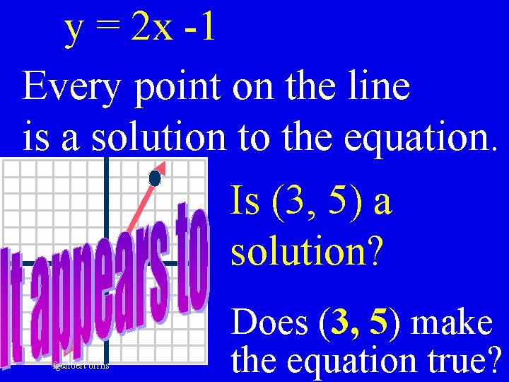 y = 2 x -1 Every point on the line is a solution to