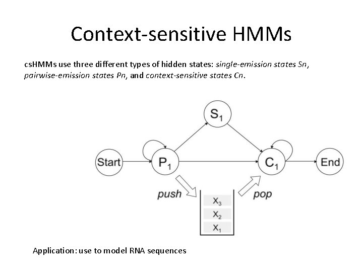 Context-sensitive HMMs cs. HMMs use three different types of hidden states: single-emission states Sn,