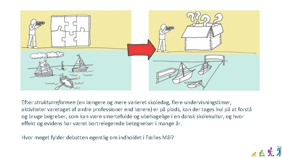 Efter strukturreformen (en længere og mere varieret skoledag, flere undervisningstimer, aktiviteter varetaget af andre