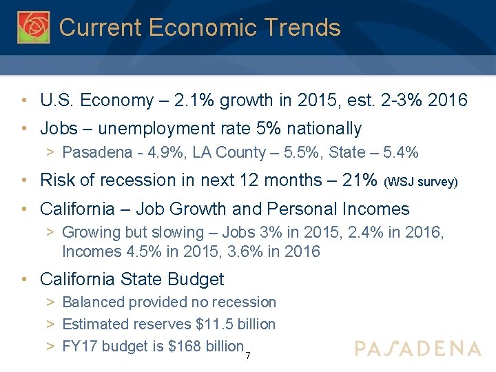 Current Economic Trends • U. S. Economy – 2. 1% growth in 2015, est.