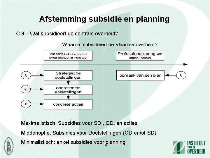 Afstemming subsidie en planning C 9: : Wat subsidieert de centrale overheid? Maximalistisch: Subsidies