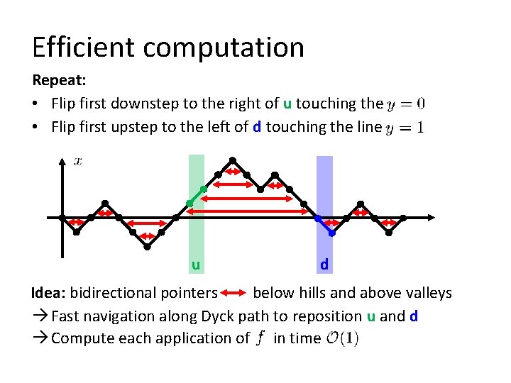 Efficient computation Repeat: • Flip first downstep to the right of u touching the