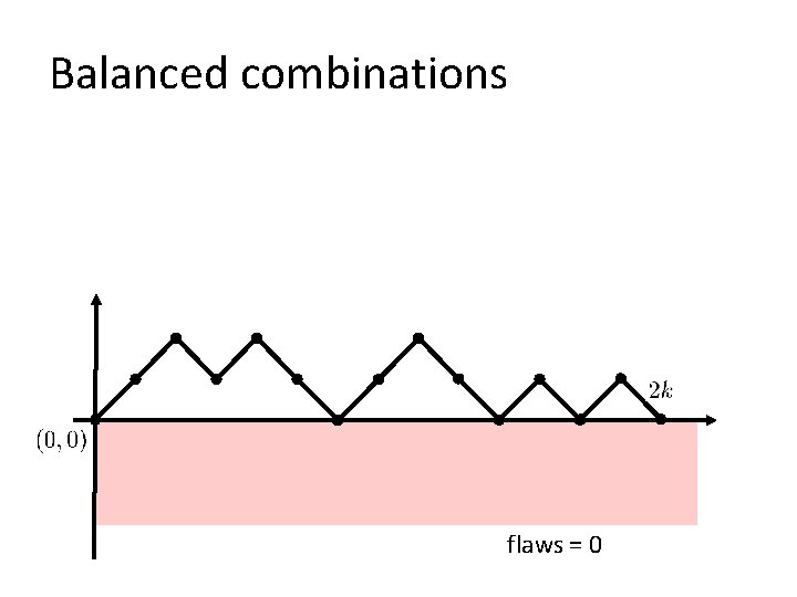 Balanced combinations flaws = 0 