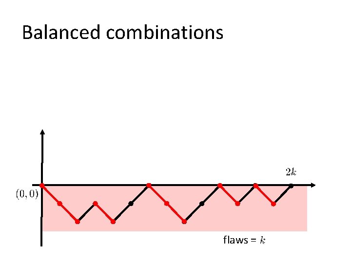Balanced combinations flaws = 