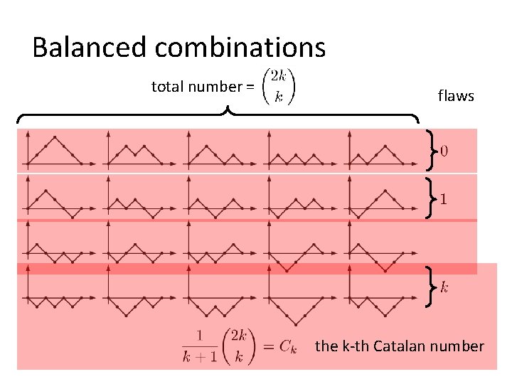 Balanced combinations total number = flaws the k-th Catalan number 