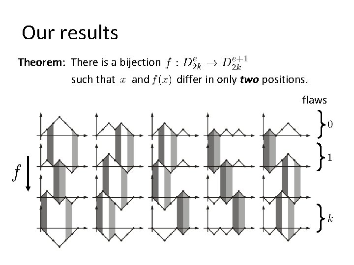 Our results Theorem: There is a bijection such that and differ in only two