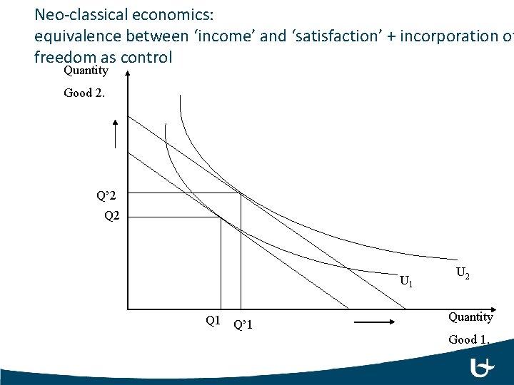Neo-classical economics: equivalence between ‘income’ and ‘satisfaction’ + incorporation of freedom as control Quantity