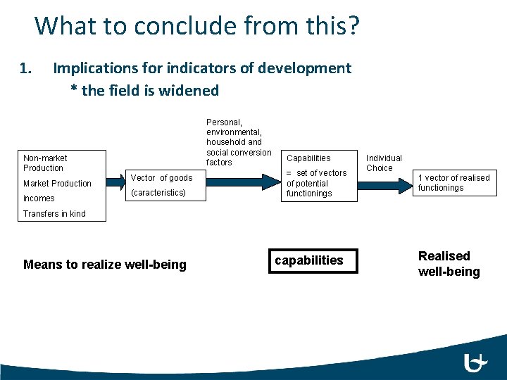 What to conclude from this? 1. Implications for indicators of development * the field