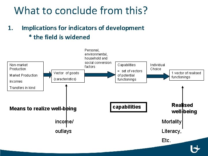 What to conclude from this? 1. Implications for indicators of development * the field