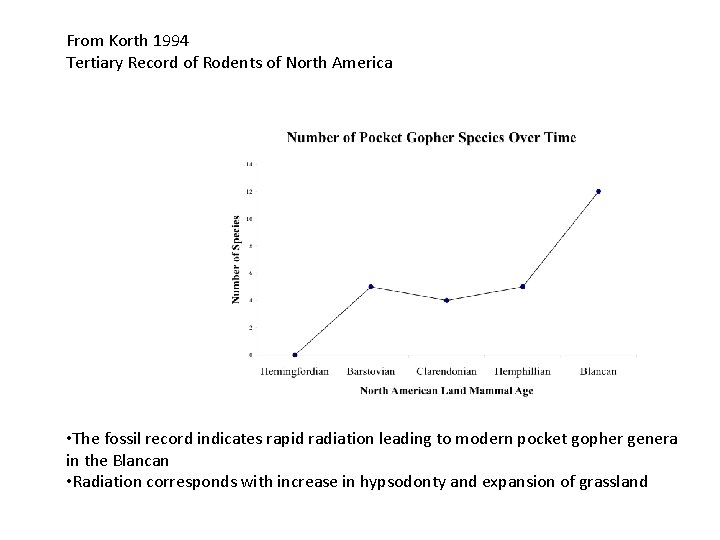 From Korth 1994 Tertiary Record of Rodents of North America • The fossil record