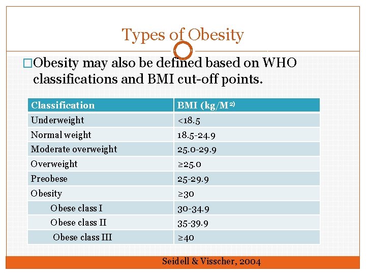 Types of Obesity �Obesity may also be defined based on WHO classifications and BMI