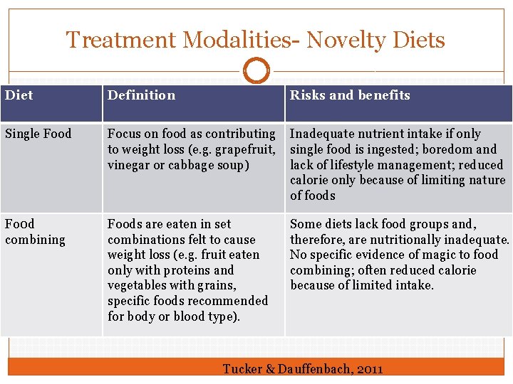 Treatment Modalities- Novelty Diets Diet Definition Risks and benefits Single Food Focus on food