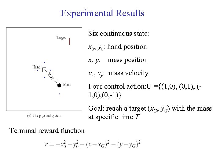 Experimental Results Six continuous state: x 0, y 0: hand position x, y: mass