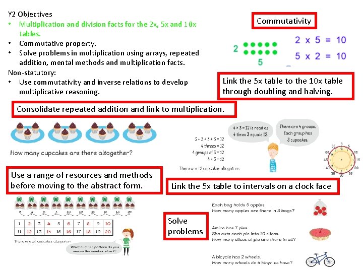 Y 2 Objectives • Multiplication and division facts for the 2 x, 5 x