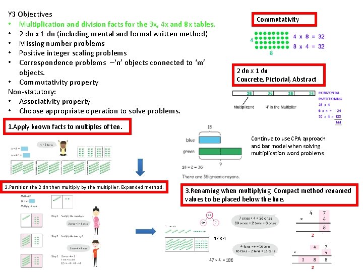 Y 3 Objectives • Multiplication and division facts for the 3 x, 4 x