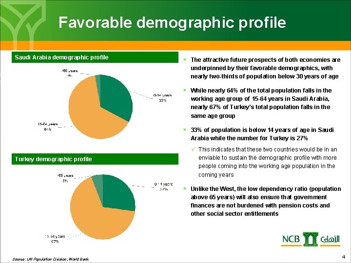 Favorable demographic profile Saudi Arabia demographic profile § The attractive future prospects of both