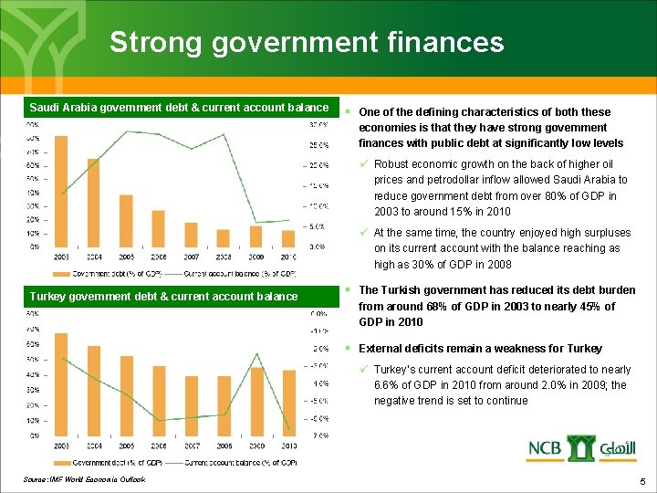 Strong government finances Saudi Arabia government debt & current account balance § One of