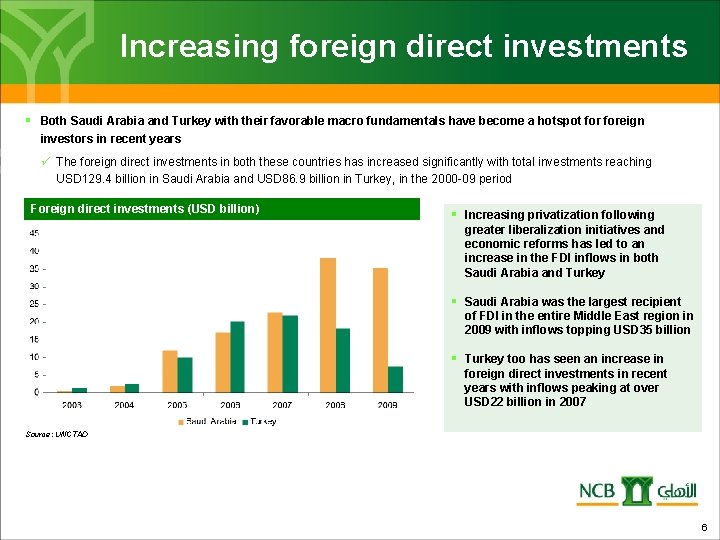 Increasing foreign direct investments § Both Saudi Arabia and Turkey with their favorable macro