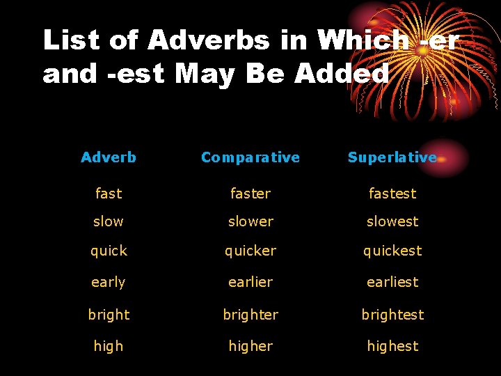 List of Adverbs in Which -er and -est May Be Added Adverb Comparative Superlative List of Adverbs in Which -er and -est May Be Added Adverb Comparative Superlative