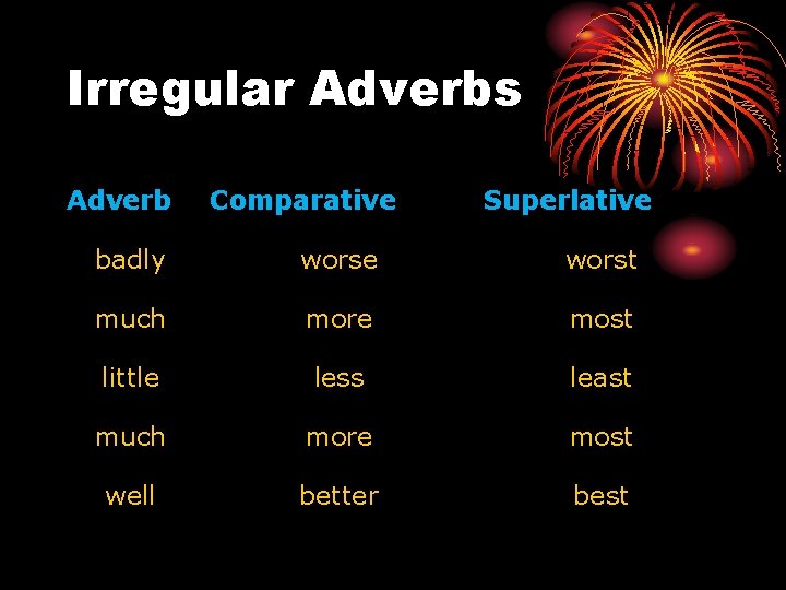 Irregular Adverbs Adverb Comparative Superlative badly worse worst much more most little less least Irregular Adverbs Adverb Comparative Superlative badly worse worst much more most little less least