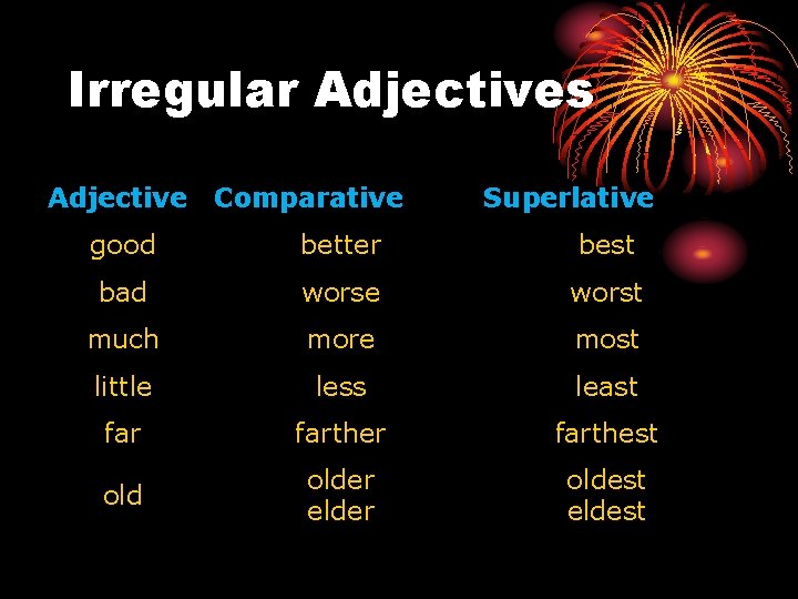 Irregular Adjectives Adjective Comparative Superlative good better best bad worse worst much more most