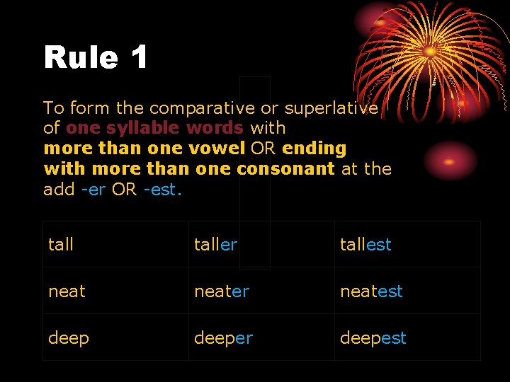 Rule 1 To form the comparative or superlative of one syllable words with more Rule 1 To form the comparative or superlative of one syllable words with more