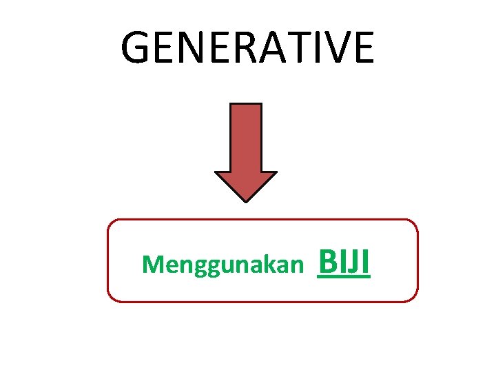 GENERATIVE Menggunakan BIJI 