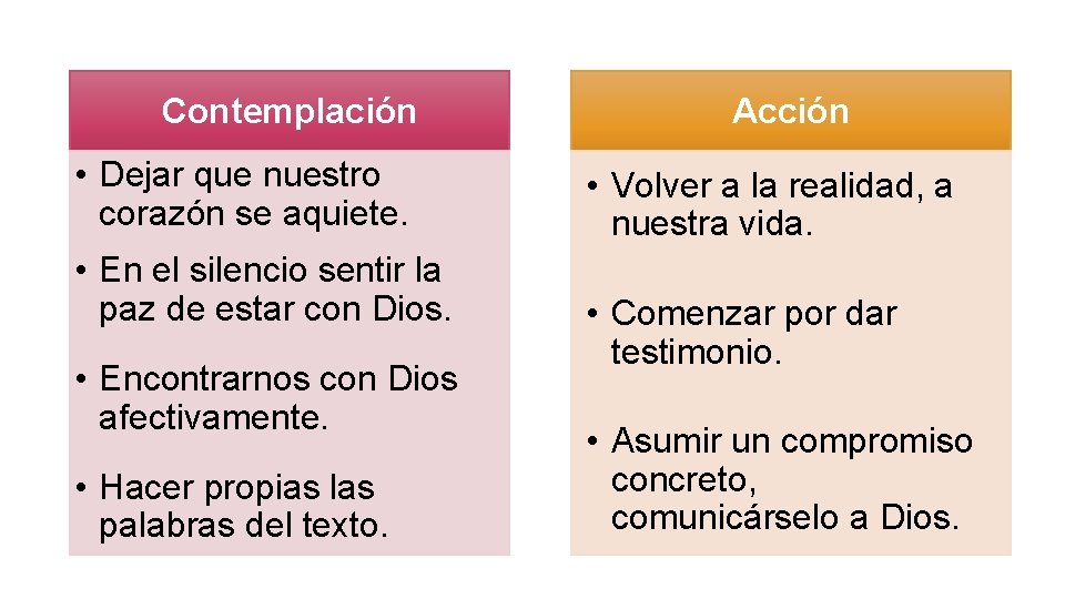 Contemplación • Dejar que nuestro corazón se aquiete. • En el silencio sentir la