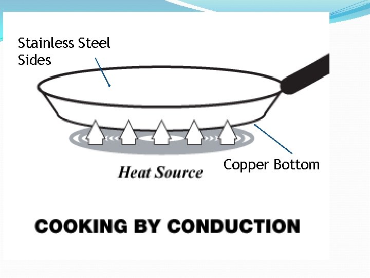 Stainless Steel Sides Copper Bottom 