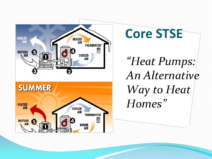 Core STSE “Heat Pumps: An Alternative Way to Heat Homes” 