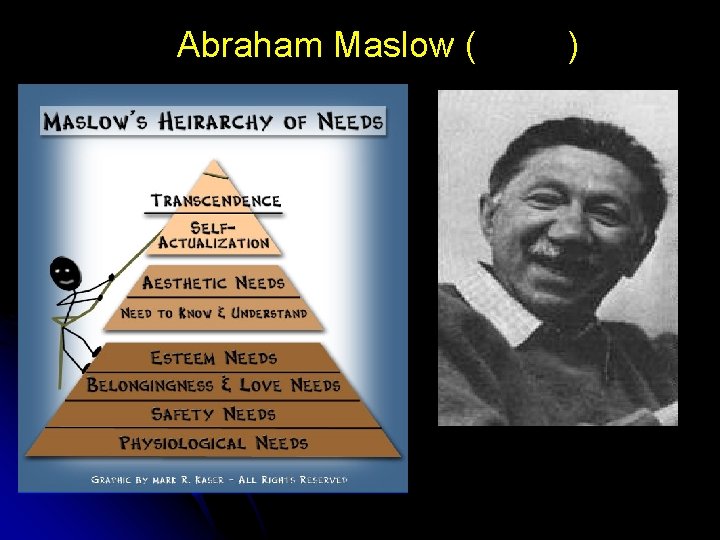 Abraham Maslow ( ) 